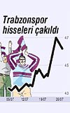 Trabzonsporun ampiyonlar Ligi n eleme turunda Kbrs Rum kesiminin futbol takmna yenilmesi takmn borsadaki hisselerini yzde 3.4 drd.