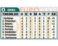 Kazakistan-Finlandiya: 0-2, Sırbistan-Ermenistan: 3-0, Polonya-Portekiz: 2-1 , Belçika-Azerbaycan: 3-0