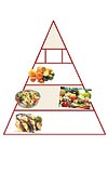 Atkins Piramidi