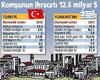 Yunanistanla ticarete doping olacak imza