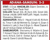 Adanaspor evde yok