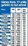 Milli gelirimizi 51 ylda sadece 5 kat artrabildik