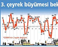 B�y�mede y�lsonu hedefi rahat yakalan�r