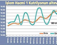 Noel �ncesi yabanc�s�z borsa 18 binde tutunmay� ba�ard�