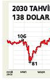 2034 tahviline 6 milyar dolarlk talep yad