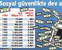 52 milyar dolarlk kara delik