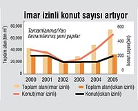 Ev bykl ortalamamz 140 metrekareye ykseldi