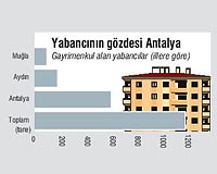 Antalya 1'inci; Aydn, Mula takipte