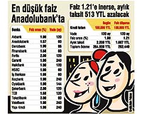 Kredi faizinin kaderi Merkez'in elinde