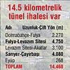 �stanbul ula��m�na 22.6 milyar YTL yat�r�m yap�lacak