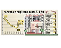 Yasa faizde psikolojik indirimi getirdi ama ralli k�sa s�rebilir