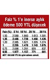 BSMV kalkacak, faizin % 5'i cepte kalacak