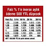 BSMV kalkacak, faizin % 5'i cepte kalacak