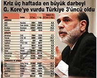 FED Ba�kan� Ben Bernanke